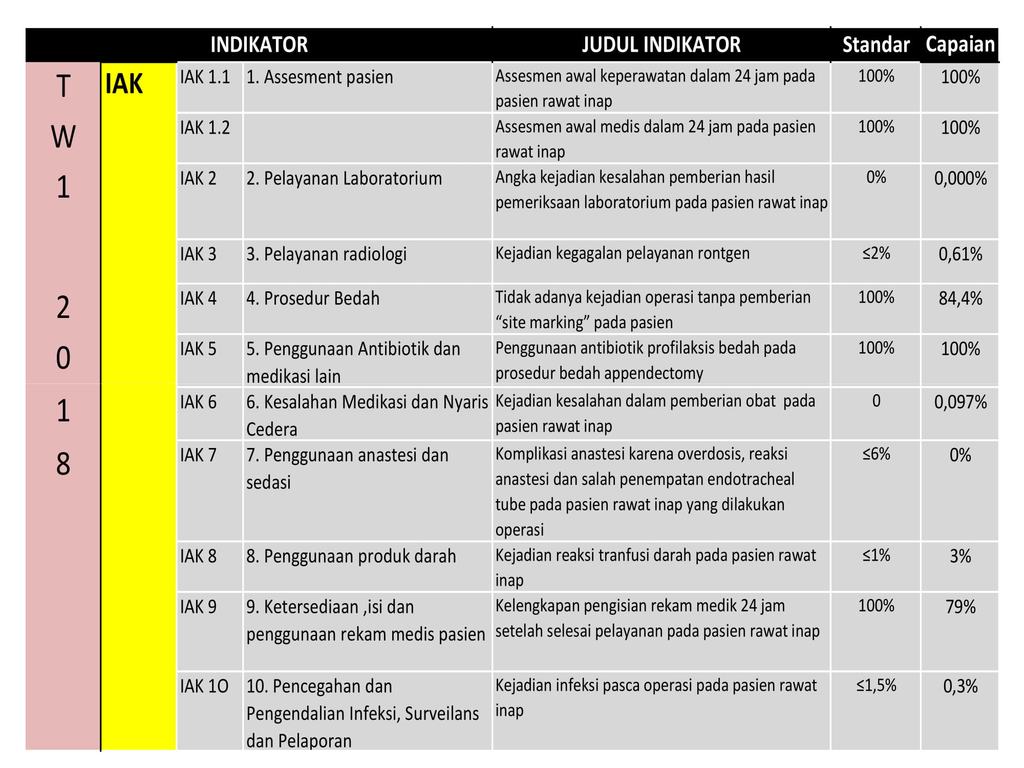 RS William Booth Surabaya